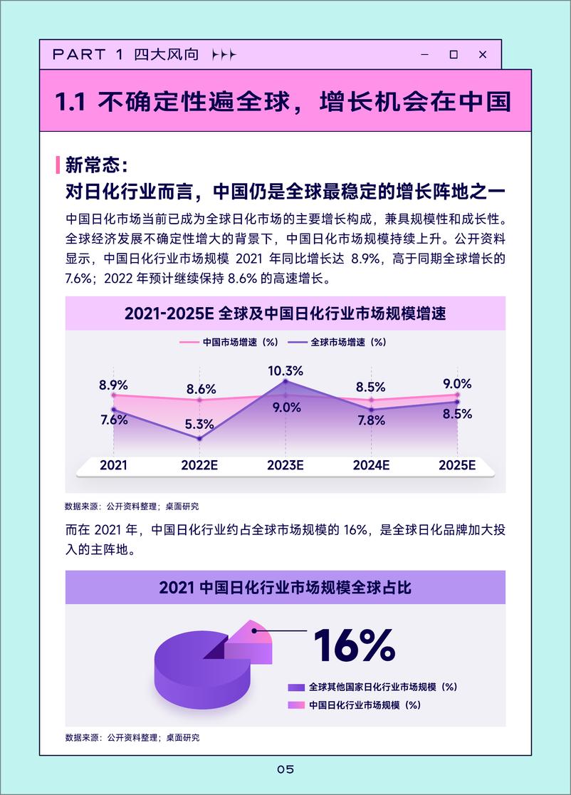 《真精致 · 悦生活：2022巨量引擎日化行业白皮书-51页》 - 第7页预览图