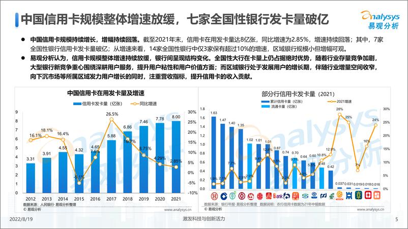 《易观分析：信用卡业务数字化专题研究2022H1-26页》 - 第6页预览图