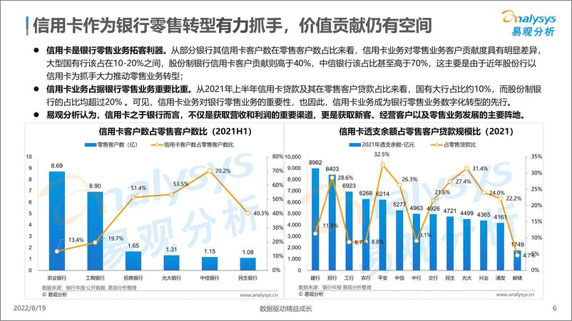 《易观分析：信用卡业务数字化专题研究2022H1-26页》 - 第7页预览图