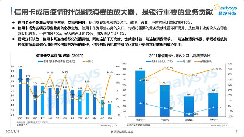 《易观分析：信用卡业务数字化专题研究2022H1-26页》 - 第8页预览图