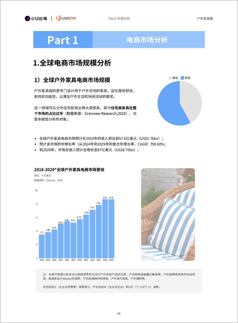 《小U出海：2024全球户外家居电商市场分析报告》 - 第6页预览图