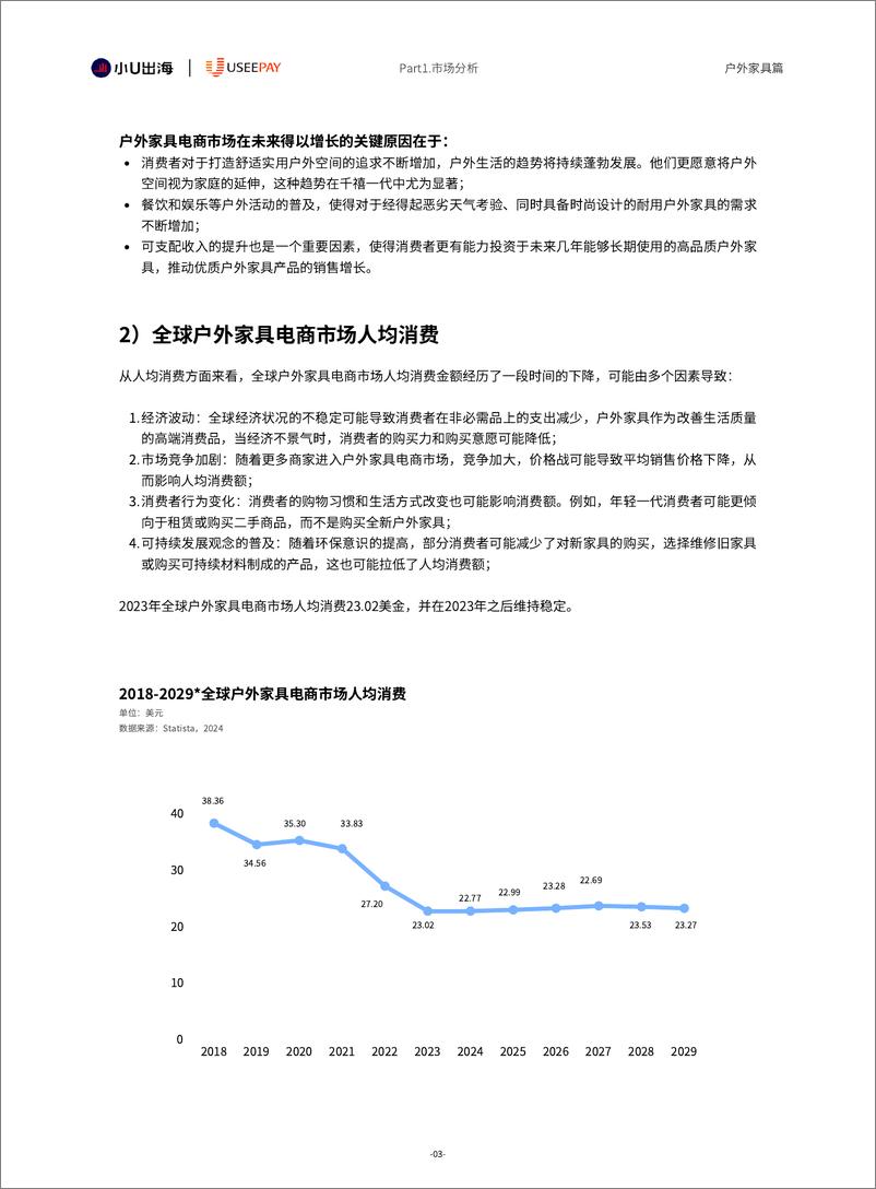 《小U出海：2024全球户外家居电商市场分析报告》 - 第7页预览图