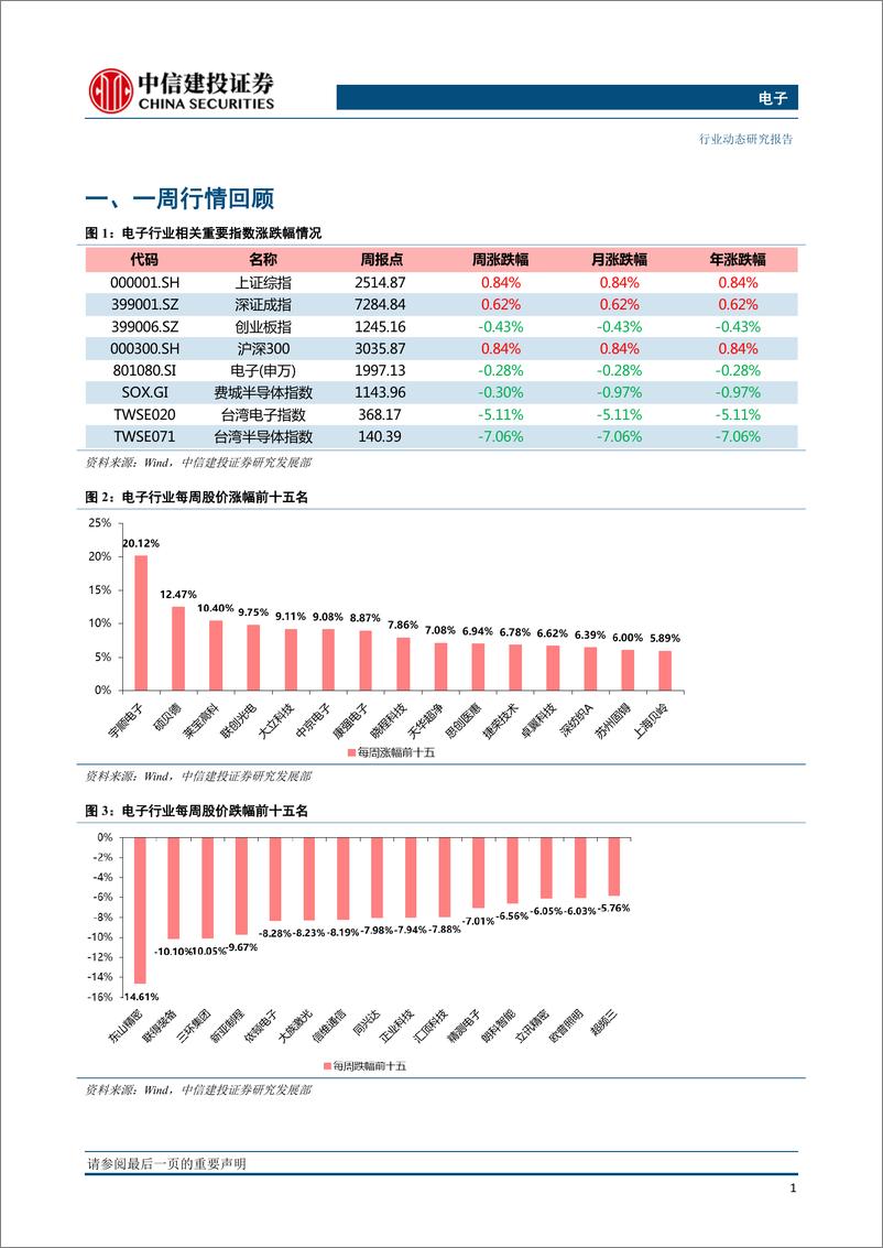 《电子行业：“后4G”影响有望弱化；看好CIS及OLED设备国产机遇-20190107-中信建投-16页》 - 第3页预览图