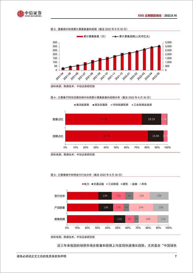 《ESG定期跟踪报告：首批气候投融资试点名单公布，差异化探索中国特色路径-20220816-中信证券-16页》 - 第8页预览图
