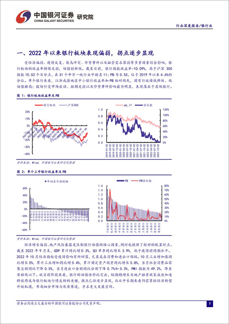 《2023年银行业年度策略报告：把握复苏窗口期，优选区域+赛道-20221205-银河证券-20页》 - 第4页预览图