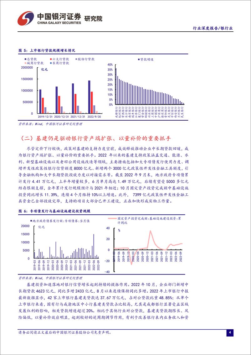 《2023年银行业年度策略报告：把握复苏窗口期，优选区域+赛道-20221205-银河证券-20页》 - 第6页预览图