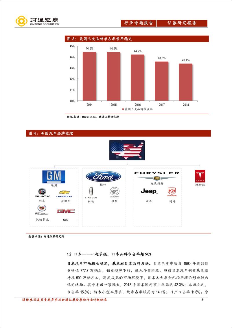 《汽车行业中国汽车产业展望报告之三：自主品牌还会剩几家？-20190807-财通证券-43页》 - 第6页预览图