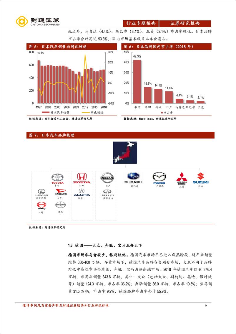 《汽车行业中国汽车产业展望报告之三：自主品牌还会剩几家？-20190807-财通证券-43页》 - 第7页预览图