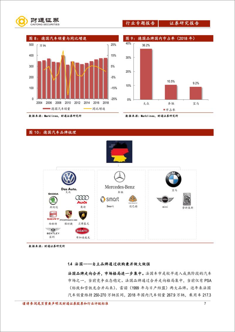 《汽车行业中国汽车产业展望报告之三：自主品牌还会剩几家？-20190807-财通证券-43页》 - 第8页预览图