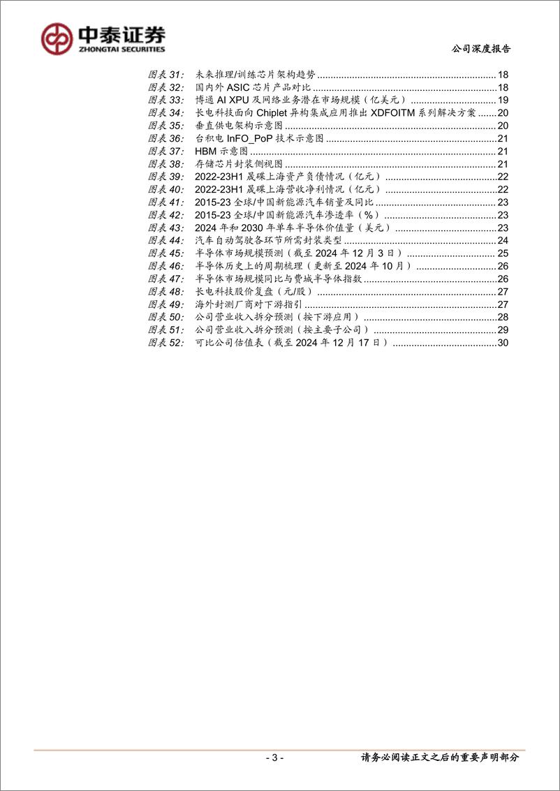 《长电科技(600584)半导体封测龙头，AI%26周期共振推动成长-241217-中泰证券-33页》 - 第3页预览图