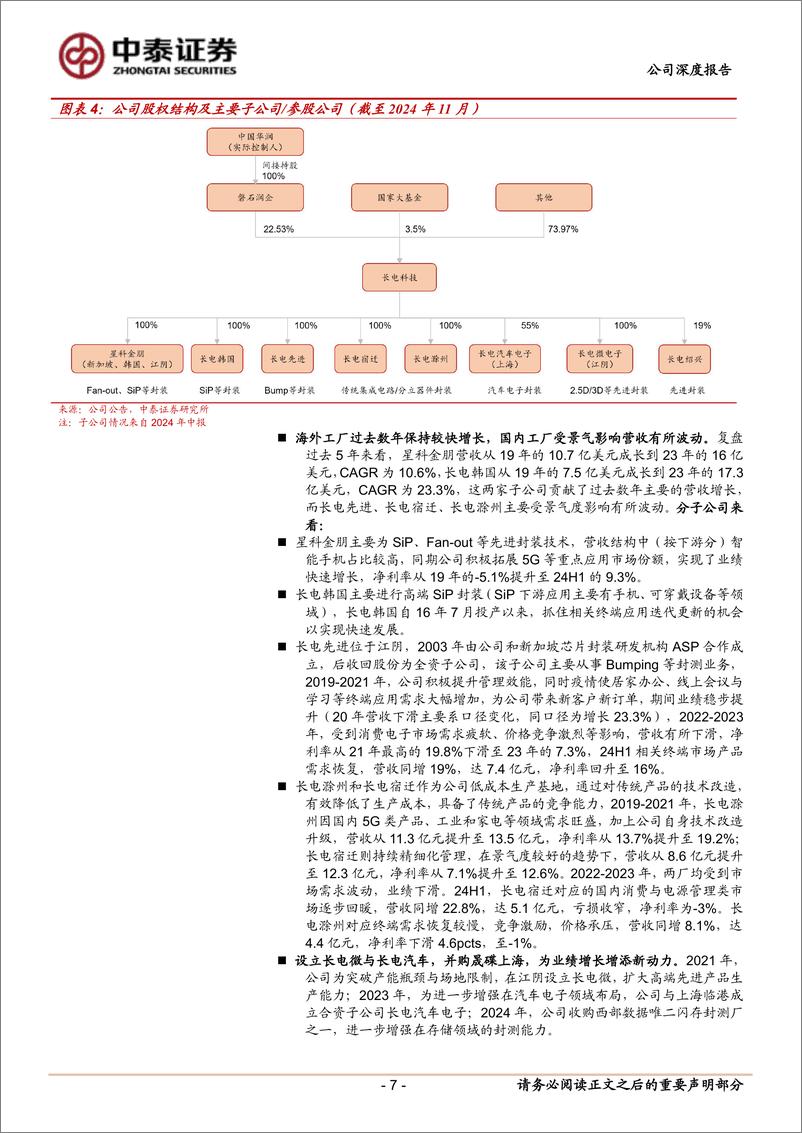 《长电科技(600584)半导体封测龙头，AI%26周期共振推动成长-241217-中泰证券-33页》 - 第7页预览图