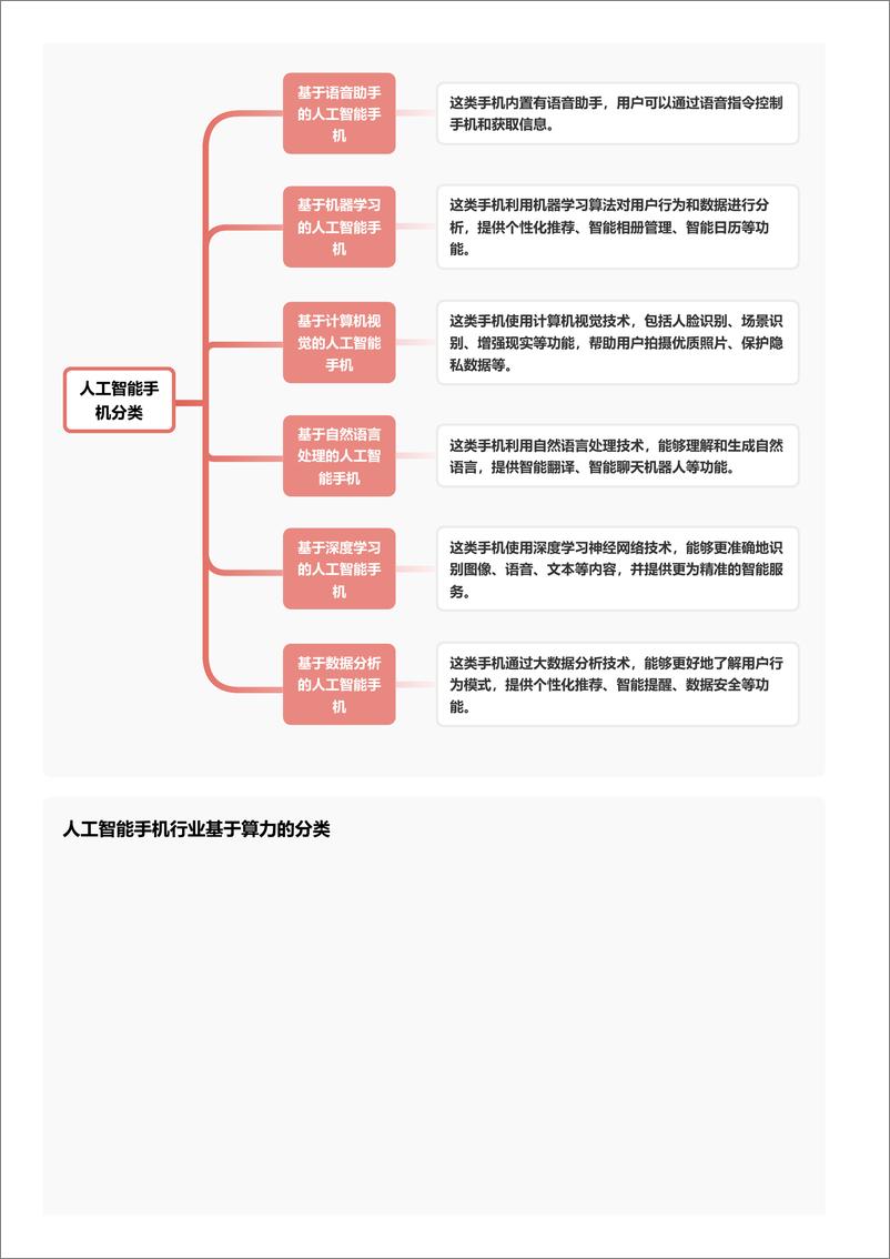 《企业竞争图谱：2024年人工智能手机＋头豹词条报告系列-241111-头豹研究院-22页》 - 第3页预览图