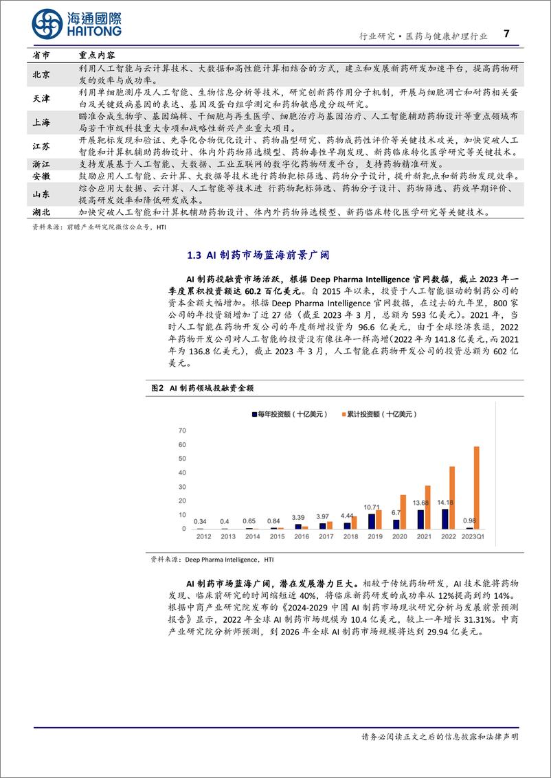 《海通国际-医药与健康护理行业深度报告_AI 制药_AI技术蓬勃发展_AI 制药行业潜力巨大》 - 第7页预览图