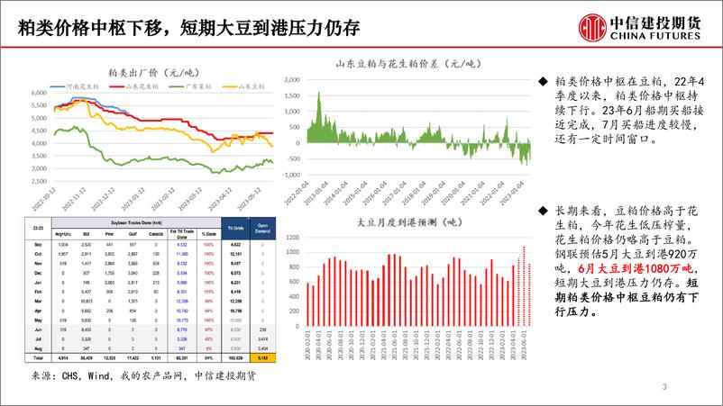 《现货信心未崩，10合约何去何从？-20230601-中信建投期货-17页》 - 第4页预览图