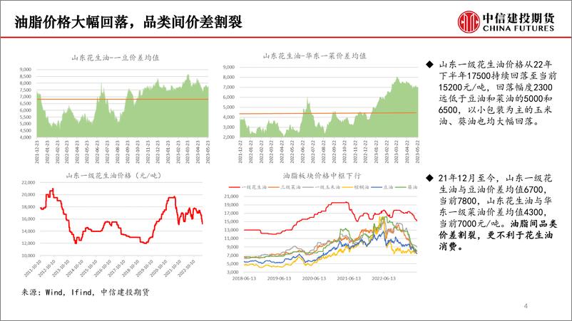 《现货信心未崩，10合约何去何从？-20230601-中信建投期货-17页》 - 第5页预览图