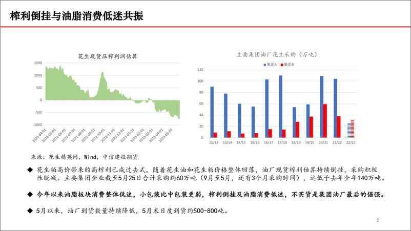 《现货信心未崩，10合约何去何从？-20230601-中信建投期货-17页》 - 第6页预览图