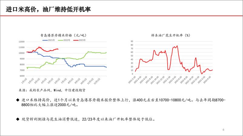 《现货信心未崩，10合约何去何从？-20230601-中信建投期货-17页》 - 第7页预览图