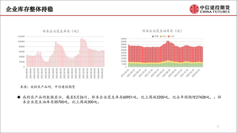 《现货信心未崩，10合约何去何从？-20230601-中信建投期货-17页》 - 第8页预览图