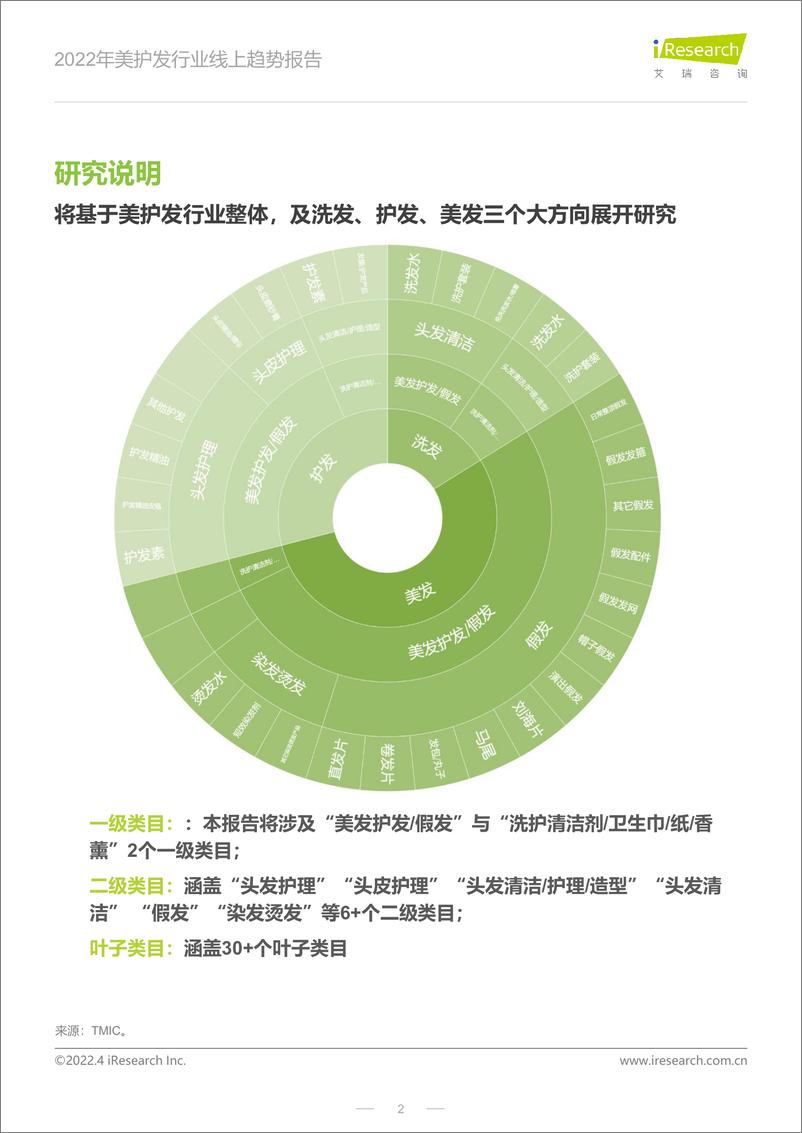 《2022年美护发行业线上趋势报告-艾瑞咨询-202204》 - 第3页预览图