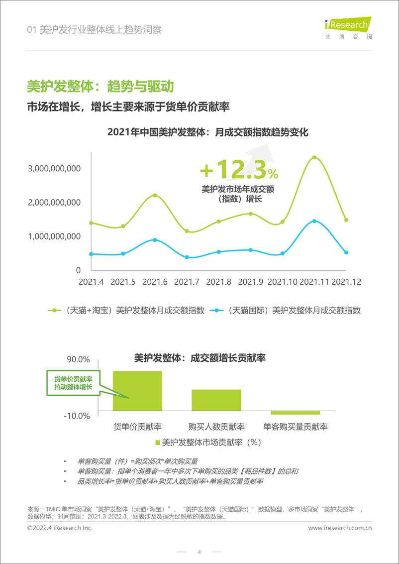 《2022年美护发行业线上趋势报告-艾瑞咨询-202204》 - 第5页预览图