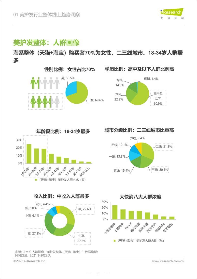 《2022年美护发行业线上趋势报告-艾瑞咨询-202204》 - 第7页预览图