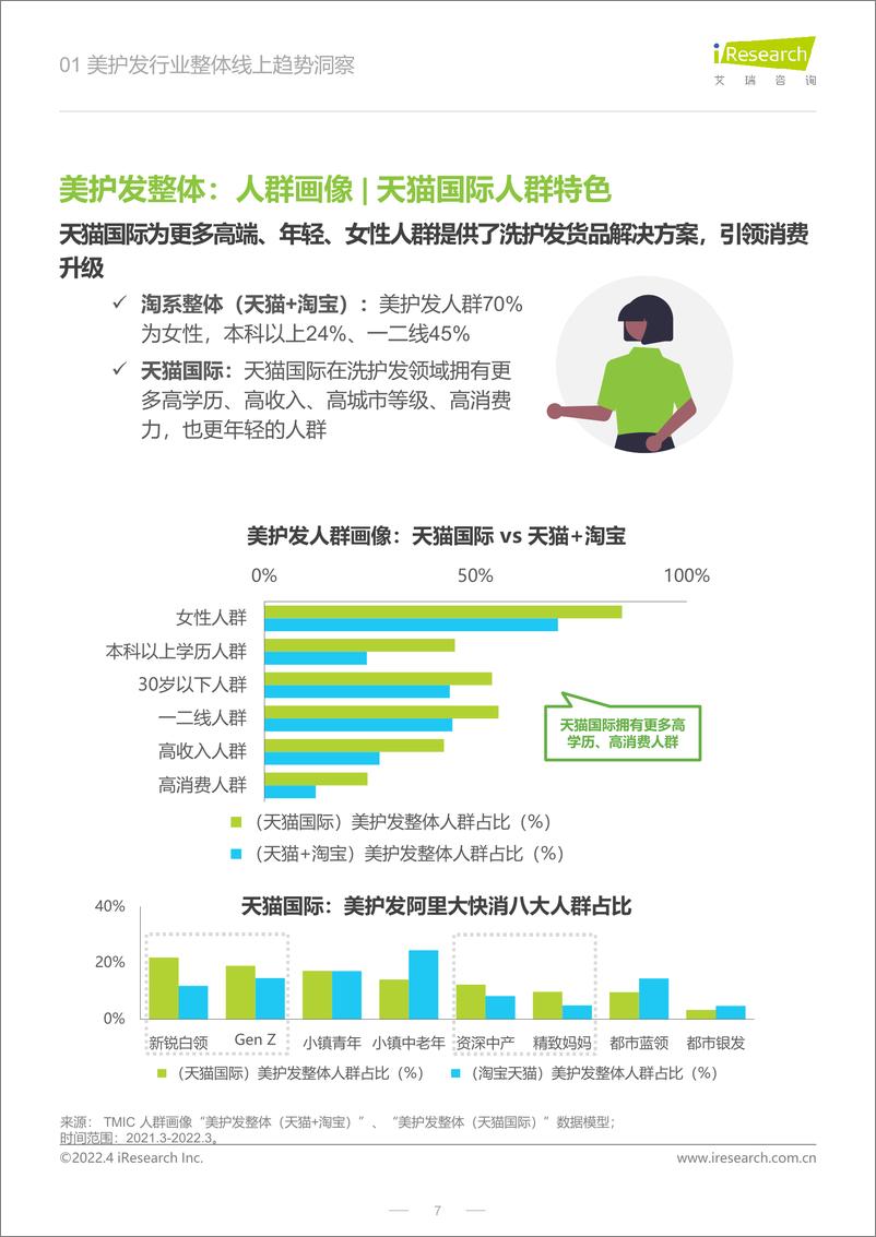 《2022年美护发行业线上趋势报告-艾瑞咨询-202204》 - 第8页预览图