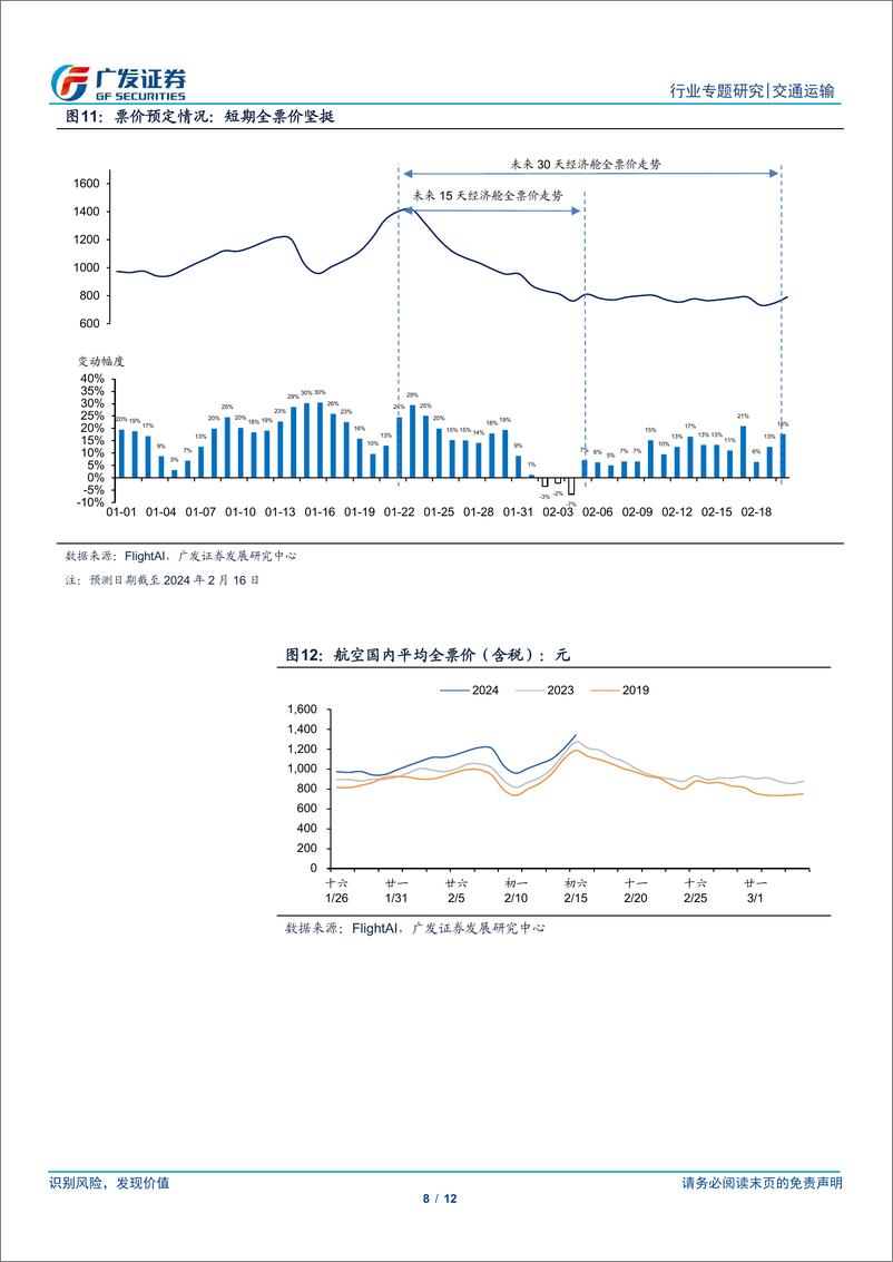 《交通运输行业行业专题研究：春运数据略超预期，旅游需求成结构性亮点》 - 第8页预览图