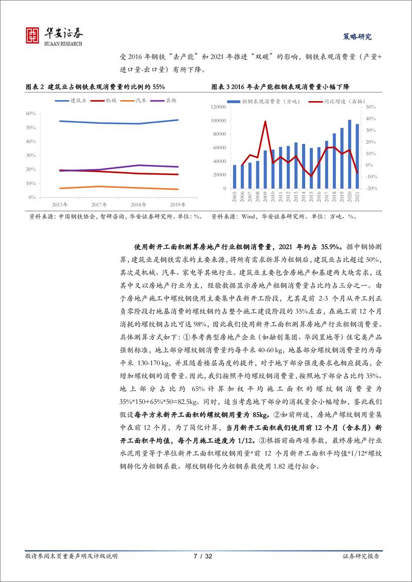 《房地产行业新模式探索、展望与投资系列报告（4）：当地产对上游需求强劲时，哪些板块表现较好？-20220316-华安证券-32页》 - 第8页预览图