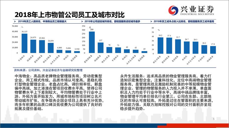 《2018年物业管理行业年报总结-20190423-兴业证券-18页》 - 第6页预览图
