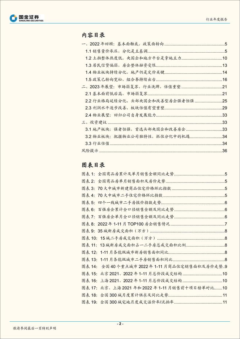 《房地产行业研究年度报告：东风已起，行业估值将迎重塑-20221218-国金证券-38页》 - 第3页预览图