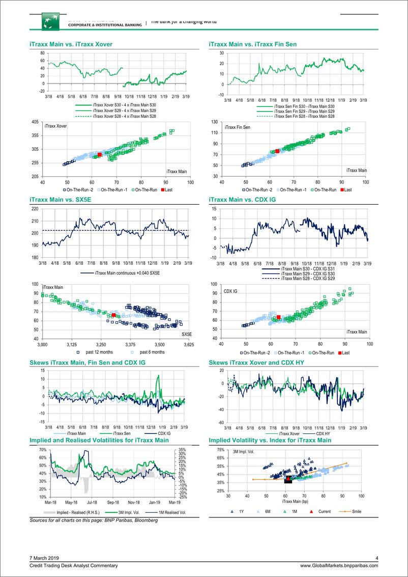 《巴黎银行-欧洲-信贷策略-信贷分析评论：关注iTraxx与CDX指数-20190307-8页》 - 第5页预览图