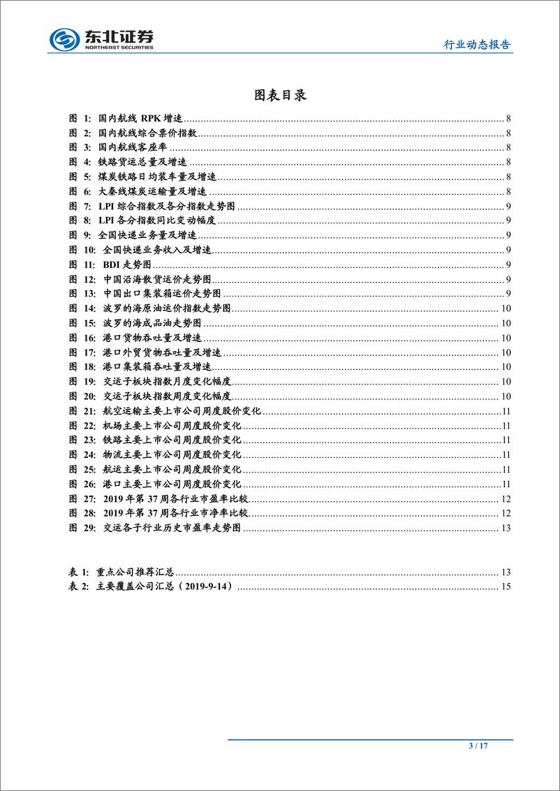 《交通运输行业：航空暑运相对平淡，快递维持高增长-20190916-东北证券-17页》 - 第4页预览图