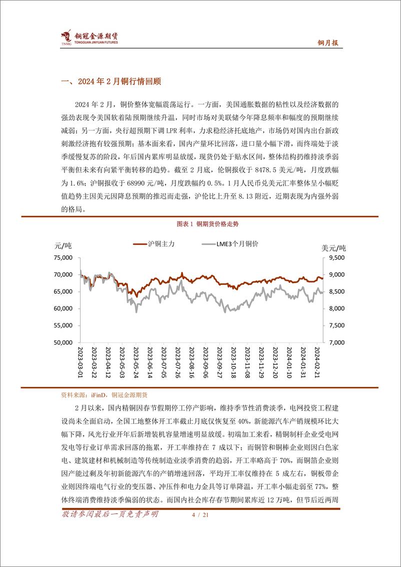 《铜月报：紧平衡预期升温，铜价高位震荡-20240304-金源期货-21页》 - 第4页预览图