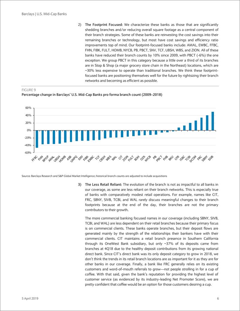 《巴克莱-美股-银行业-美国中型银行业：银行分支策略归类-2019.4.5-37页》 - 第7页预览图