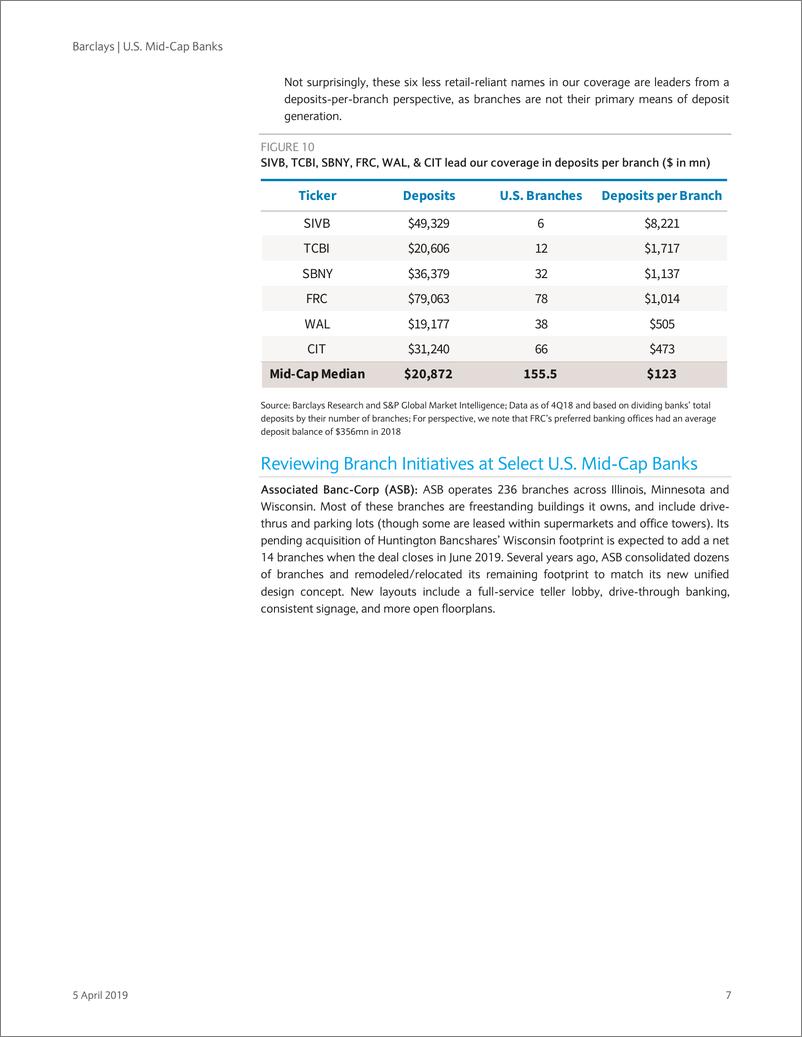 《巴克莱-美股-银行业-美国中型银行业：银行分支策略归类-2019.4.5-37页》 - 第8页预览图