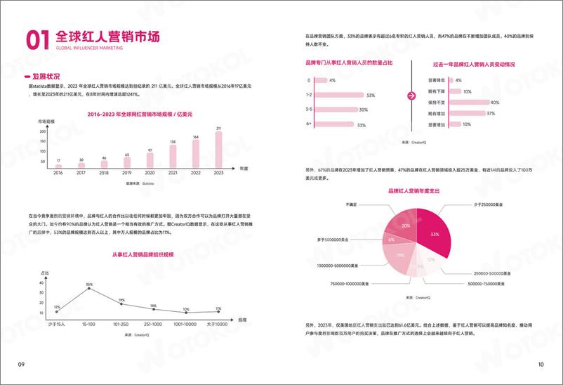 《wotohub：2024海外网红营销白皮书3.0》 - 第8页预览图