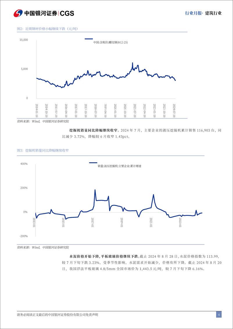 《建筑行业月报：基建投资韧性较强，持续关注出海机会-240829-银河证券-17页》 - 第4页预览图