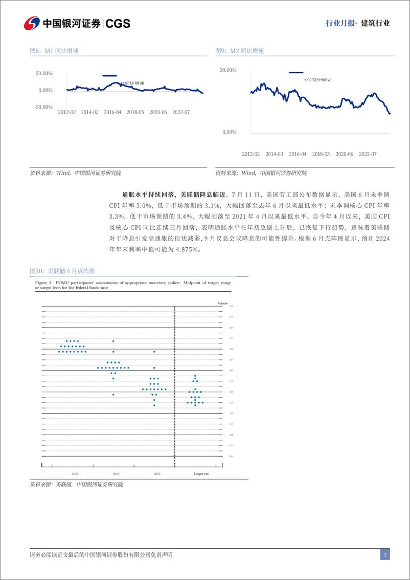 《建筑行业月报：基建投资韧性较强，持续关注出海机会-240829-银河证券-17页》 - 第7页预览图