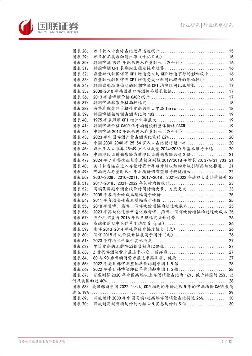 《食品饮料行业啤酒高端化系列二：复盘日韩看我国啤酒高端化破局之路-240829-国联证券-33页》 - 第5页预览图