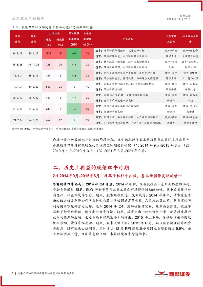 《固定收益专题报告：股债双牛如何开启？-241120-西部证券-16页》 - 第5页预览图