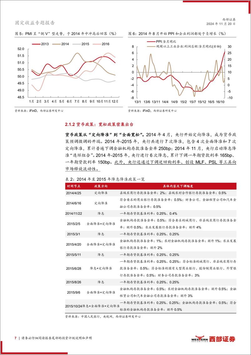 《固定收益专题报告：股债双牛如何开启？-241120-西部证券-16页》 - 第7页预览图