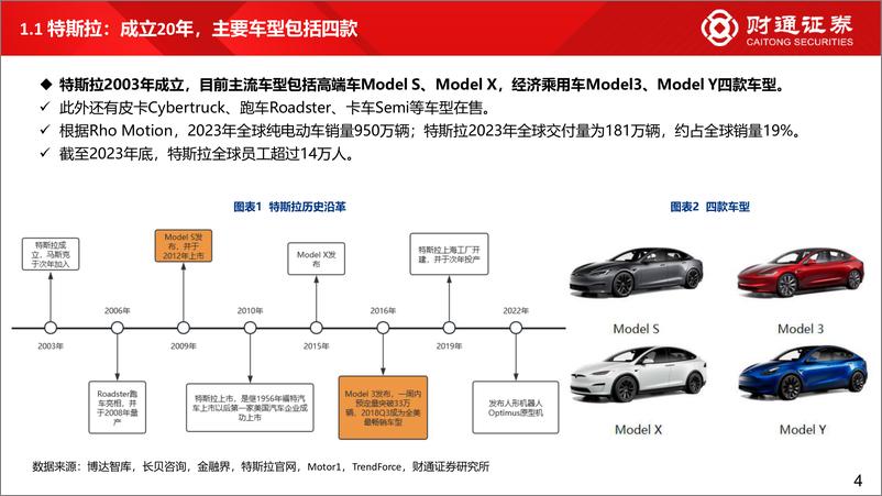 《汽车行业智能驾驶研究框架：特斯拉专题》 - 第4页预览图