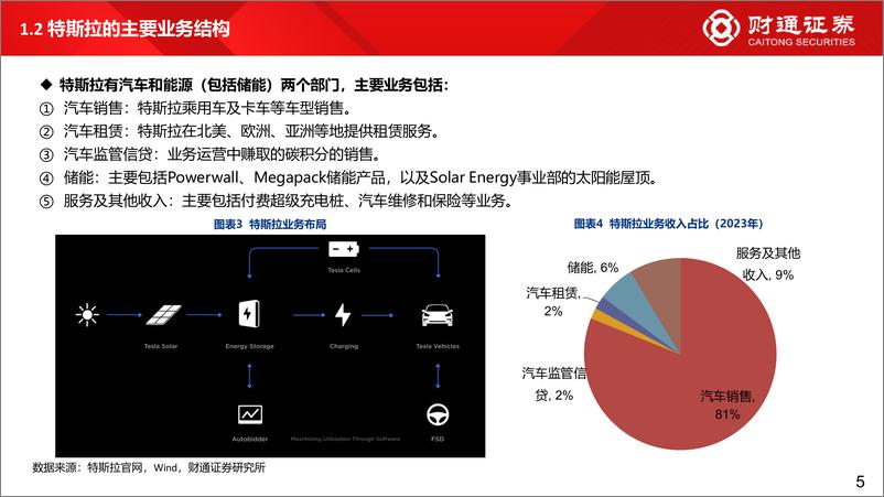 《汽车行业智能驾驶研究框架：特斯拉专题》 - 第5页预览图