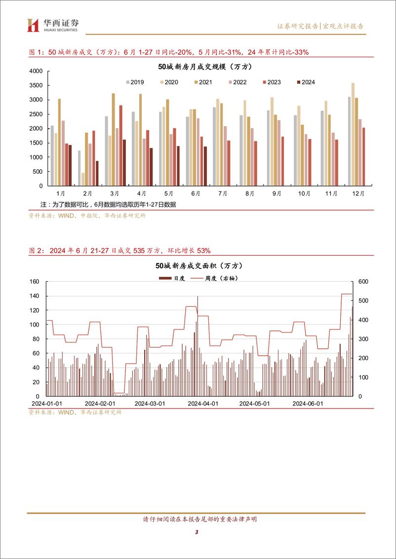 《北京新政后，新房反弹-240630-华西证券-12页》 - 第3页预览图