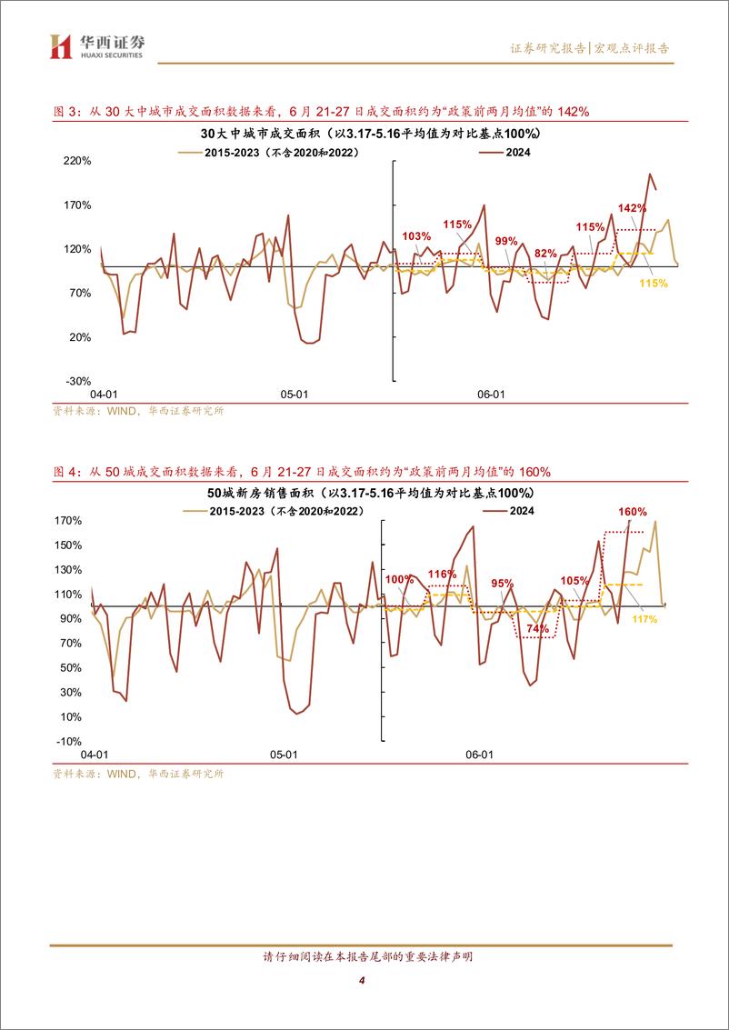 《北京新政后，新房反弹-240630-华西证券-12页》 - 第4页预览图