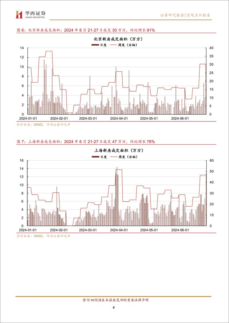 《北京新政后，新房反弹-240630-华西证券-12页》 - 第6页预览图