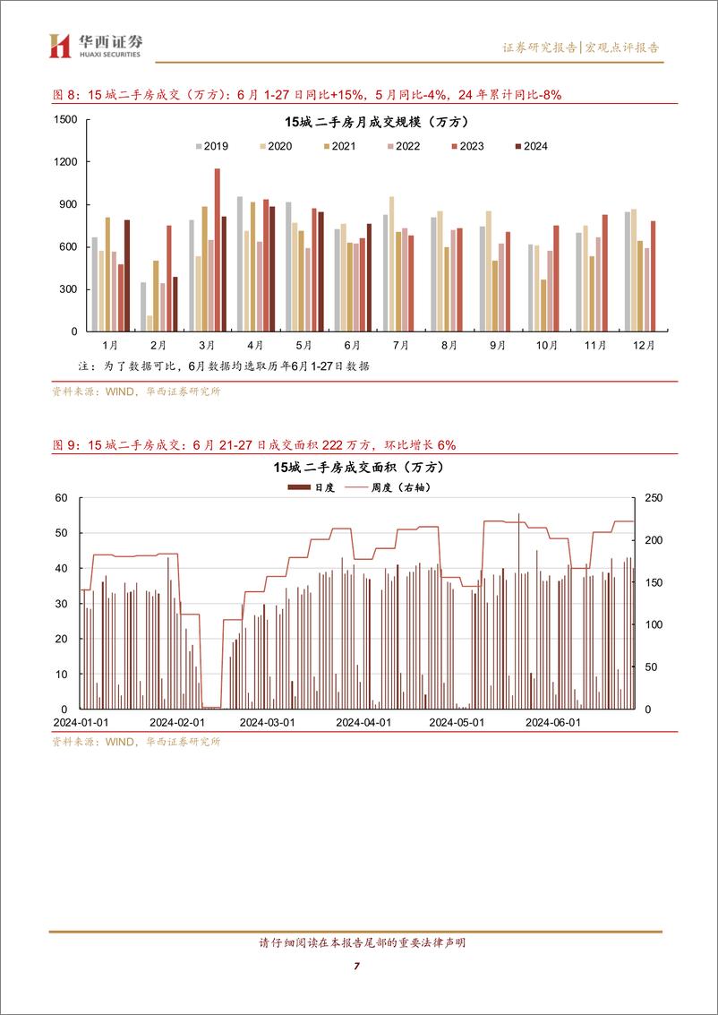 《北京新政后，新房反弹-240630-华西证券-12页》 - 第7页预览图