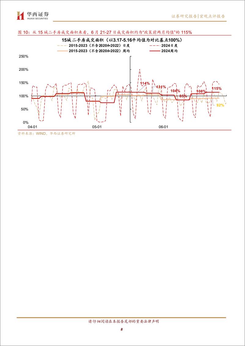 《北京新政后，新房反弹-240630-华西证券-12页》 - 第8页预览图