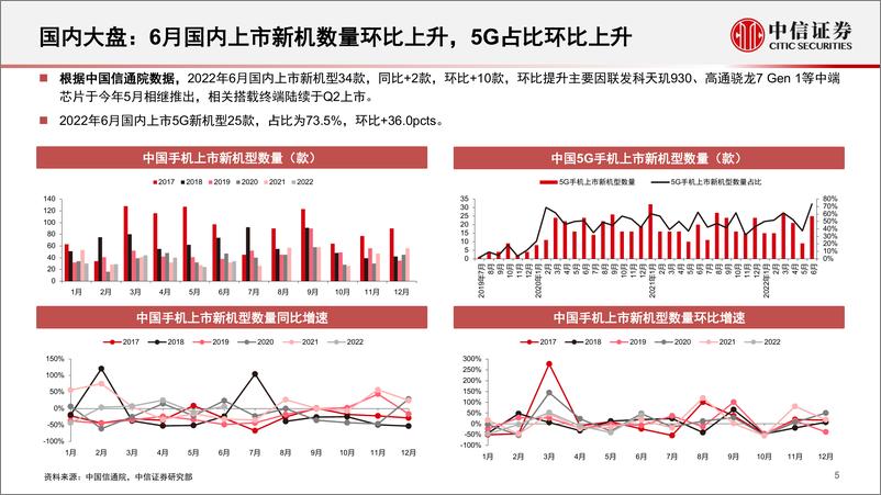 《消费电子行业深度追踪系列第2期（2022年6月）：需求有望回暖，估值低位，建议布局-20220802-中信证券-126页》 - 第7页预览图