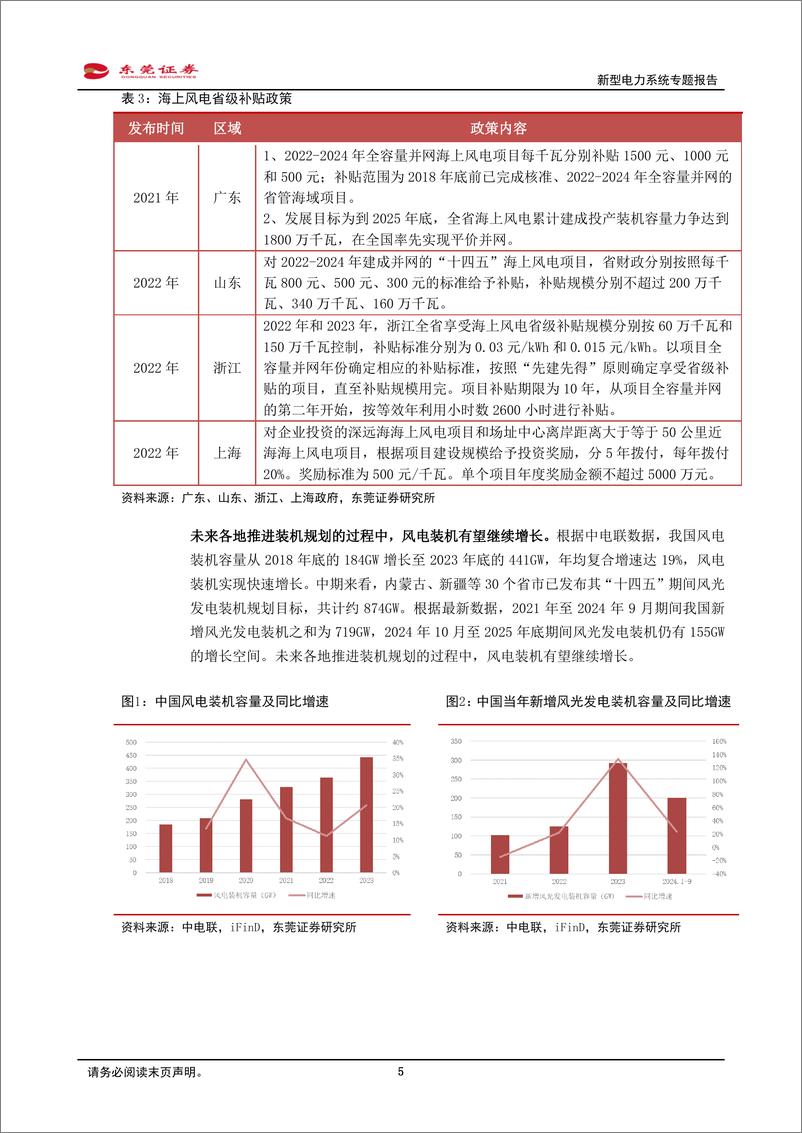 《新型电力系统专题报告：多重因素促进风电运营端良性发展-241030-东莞证券-15页》 - 第5页预览图